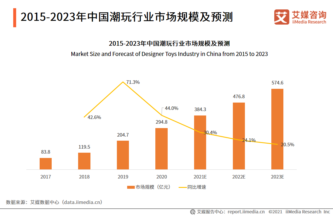 产品经理，产品经理网站